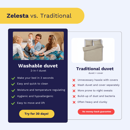 Zelesta Wonderbed - Navy