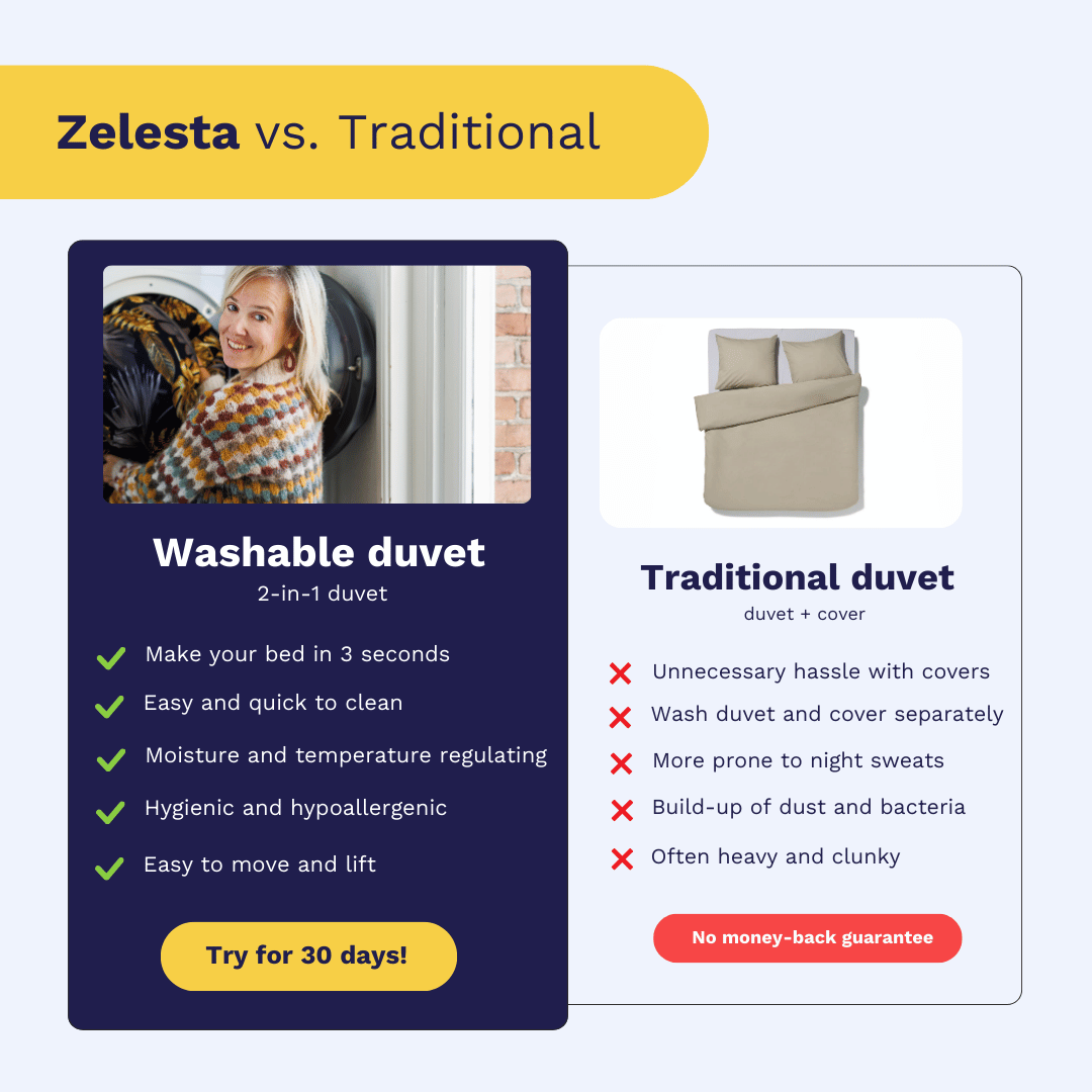 Zelesta Wonderbed 4 Seasons Double - Navy